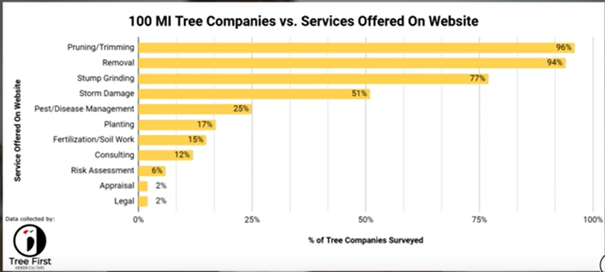 survey results
